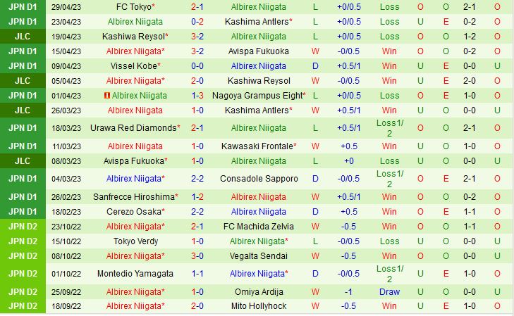 Nhận định Yokohama FC vs Albirex Niigata 17h00 ngày 35 (VĐQG Nhật Bản 2023) 3