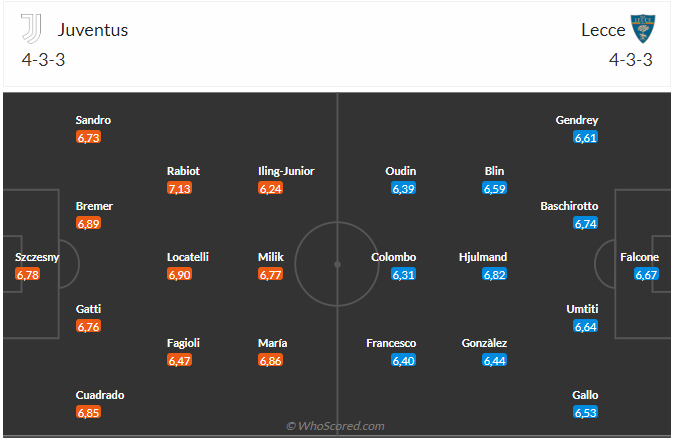 Soi kèo Juventus vs Lecce hôm nay 3