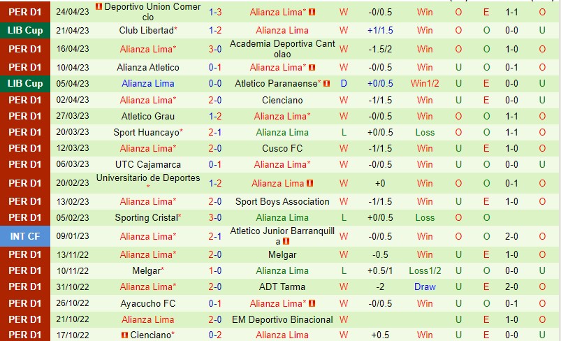Nhận định Atletico Mineiro vs Alianza Lima 7h30 ngày 45 (Copa Libertadores) 2