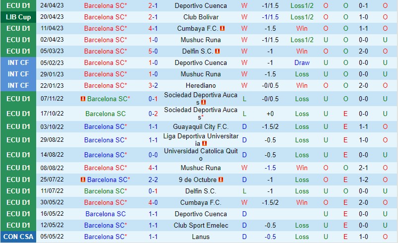 Nhận định Barcelona SC vs Palmeiras 7h30 ngày 45 (Copa Libertadores) 2