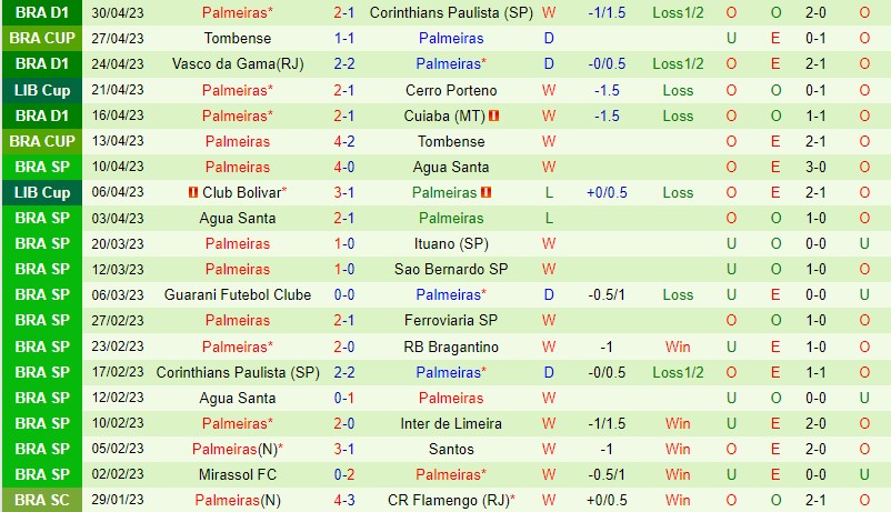Nhận định Barcelona SC vs Palmeiras 7h30 ngày 45 (Copa Libertadores) 3