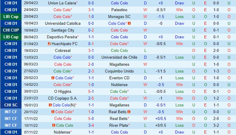 Nhận định Colo Colo vs Boca Juniors 7h00 ngày 45 (Copa Libertadores) 2