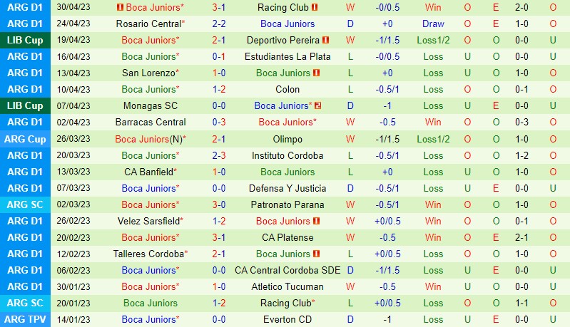 Nhận định Colo Colo vs Boca Juniors 7h00 ngày 45 (Copa Libertadores) 3