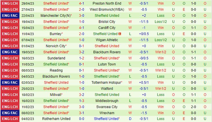 Nhận định Huddersfield vs Sheffield United 1h45 ngày 55 (Hạng nhất Anh 202223) 3