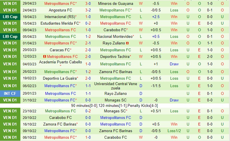 Nhận định Independiente Medellin vs Metropolitanos 9h00 ngày 45 (Copa Libertadores) 2 Nhận định Independiente Medellin vs Metropolitanos 9h00 ngày 45 (Copa Libertadores) 2