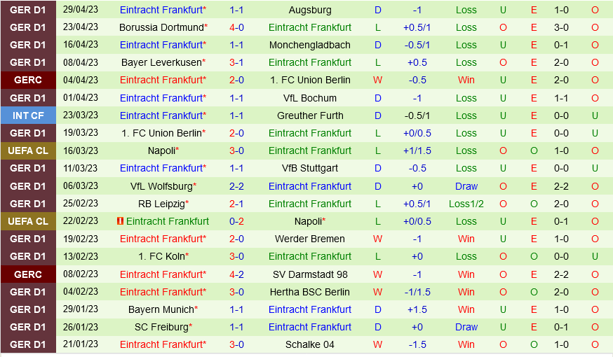 Stuttgart vs Frankfurt