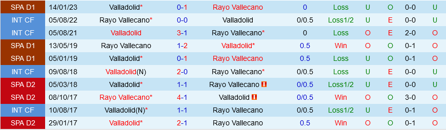 Vallecano vs Valladolid