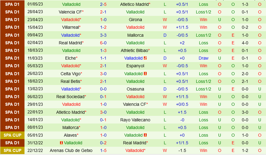Vallecano vs Valladolid