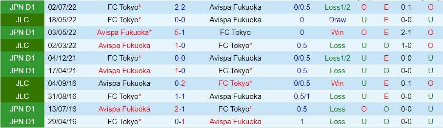 Nhận định Avispa Fukuoka vs FC Tokyo 13h00 ngày 35 (VĐ Nhật Bản 2023) 1 Nhận định Avispa Fukuoka vs FC Tokyo 13h00 ngày 35 (VĐ Nhật Bản 2023) 1