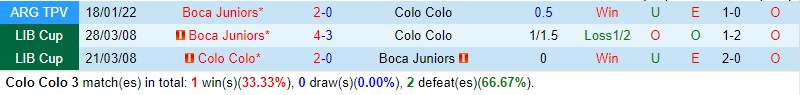 Nhận định Colo Colo vs Boca Juniors 7h00 ngày 45 (Copa Libertadores) 1
