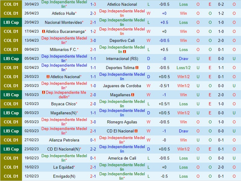 Nhận định Independiente Medellin vs Metropolitanos 9h00 ngày 45 (Copa Libertadores) 1 Nhận định Independiente Medellin vs Metropolitanos 9h00 ngày 45 (Copa Libertadores) 1