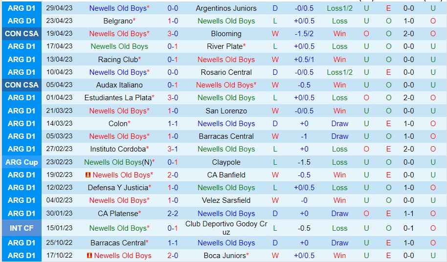 Nhận định Newells Old Boys vs Santos 07h30 ngày 35 (Copa Sudamericana 2023) 1 Nhận định Newells Old Boys vs Santos 07h30 ngày 35 (Copa Sudamericana 2023) 1