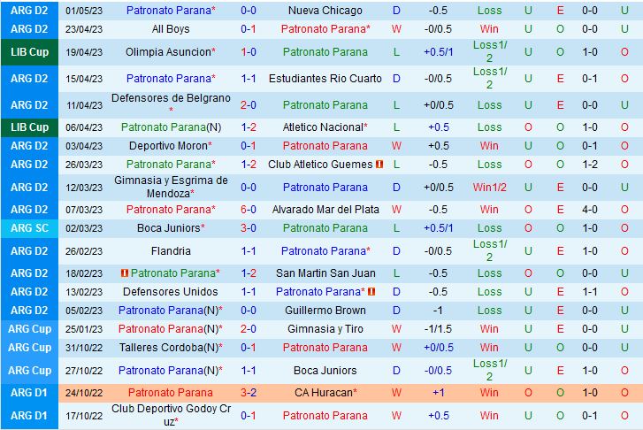 Nhận định Patronato vs FBC Melgar 5h00 ngày 55 (Copa Libertadores 2023) 1