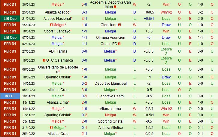 Nhận định Patronato vs FBC Melgar 5h00 ngày 55 (Copa Libertadores 2023) 2