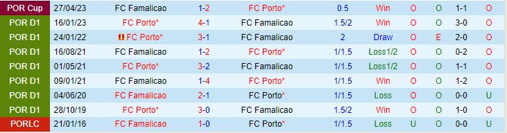 Nhận định Porto vs Famalicao 2h30 ngày 55 (Cúp QG Bồ Đào Nha 202223) 1