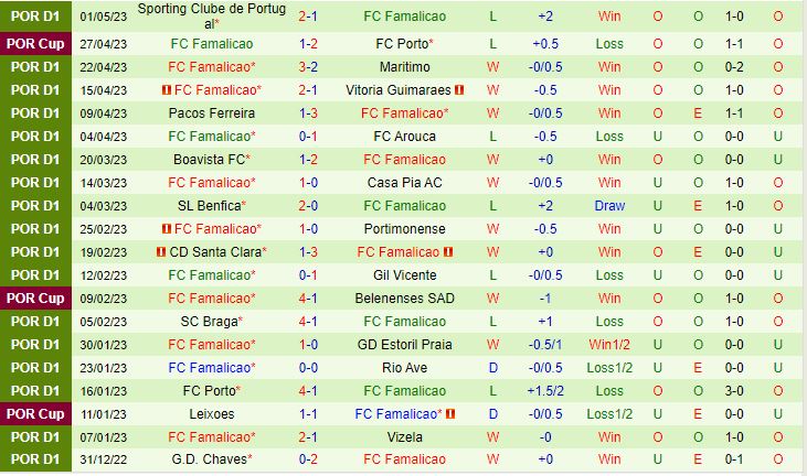 Nhận định Porto vs Famalicao 2h30 ngày 55 (Cúp QG Bồ Đào Nha 202223) 3
