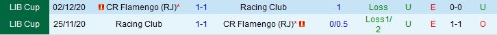 Nhận định Racing Club vs Flamengo 5h00 ngày 55 (Copa Libertadores 2023) 1