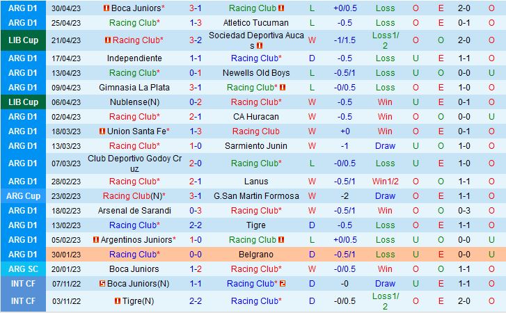 Nhận định Racing Club vs Flamengo 5h00 ngày 55 (Copa Libertadores 2023) 2