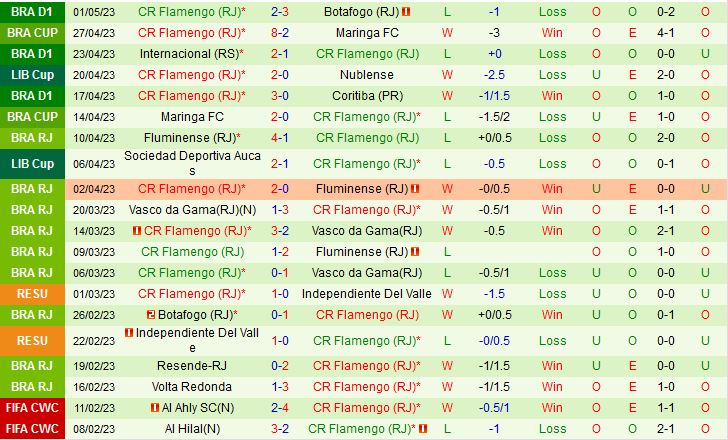 Nhận định Racing Club vs Flamengo 5h00 ngày 55 (Copa Libertadores 2023) 3