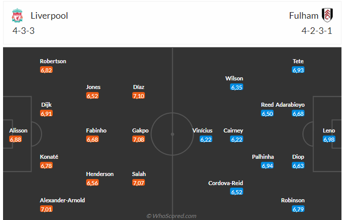 Soi kèo Liverpool vs Fulham hôm nay 3