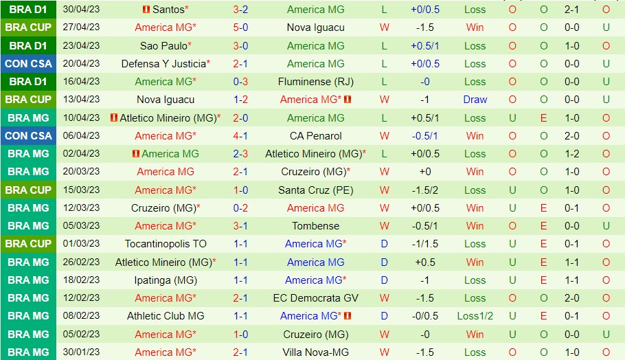 Nhận định Millonarios vs America MG 07h00 ngày 45 (Copa Sudamericana 2023) 2