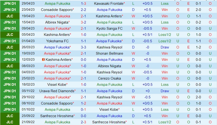 Nhận định Avispa Fukuoka vs FC Tokyo 13h00 ngày 35 (VĐ Nhật Bản 2023) 2 Nhận định Avispa Fukuoka vs FC Tokyo 13h00 ngày 35 (VĐ Nhật Bản 2023) 2