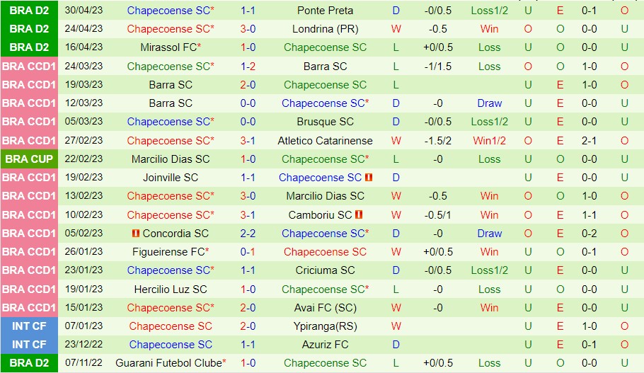 Nhận định Atletico GO vs Chapecoense SC 07h30 ngày 35 (Hạng 2 Brazil 2023) 3 Nhận định Atletico GO vs Chapecoense SC 07h30 ngày 35 (Hạng 2 Brazil 2023) 3