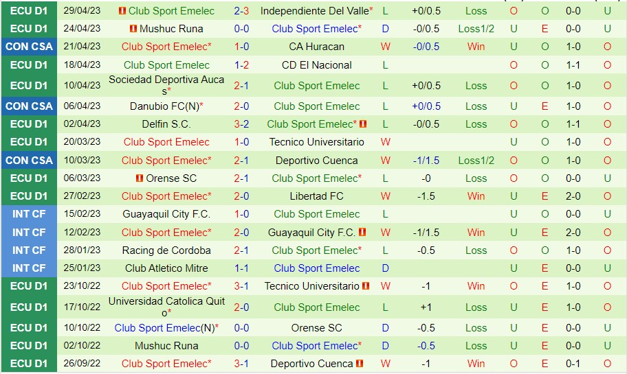 Nhận định Guarani vs Emelec 07h00 ngày 45 (Copa Sudamericana 2023) 2 Nhận định Guarani vs Emelec 07h00 ngày 45 (Copa Sudamericana 2023) 2