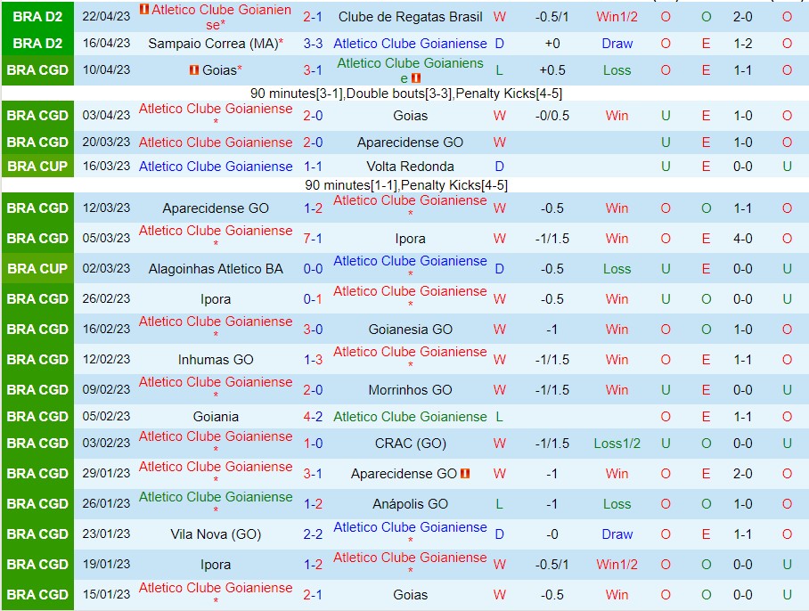 Nhận định Atletico GO vs Chapecoense SC 07h30 ngày 35 (Hạng 2 Brazil 2023) 2 Nhận định Atletico GO vs Chapecoense SC 07h30 ngày 35 (Hạng 2 Brazil 2023) 2