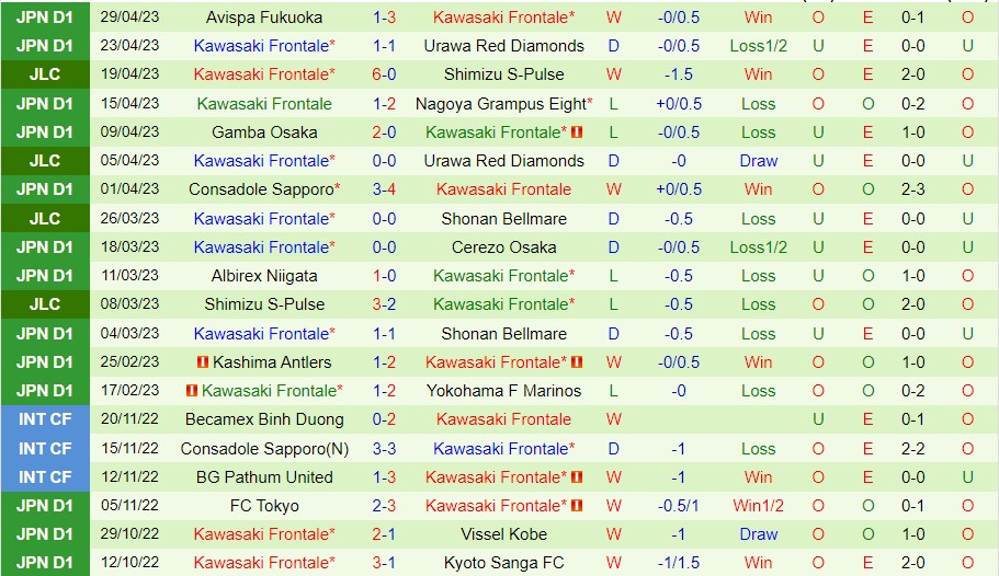 Nhận định Kyoto vs Kawasaki Frontale 12h00 ngày 35 (VĐ Nhật Bản 2023) 3 Nhận định Kyoto vs Kawasaki Frontale 12h00 ngày 35 (VĐ Nhật Bản 2023) 3