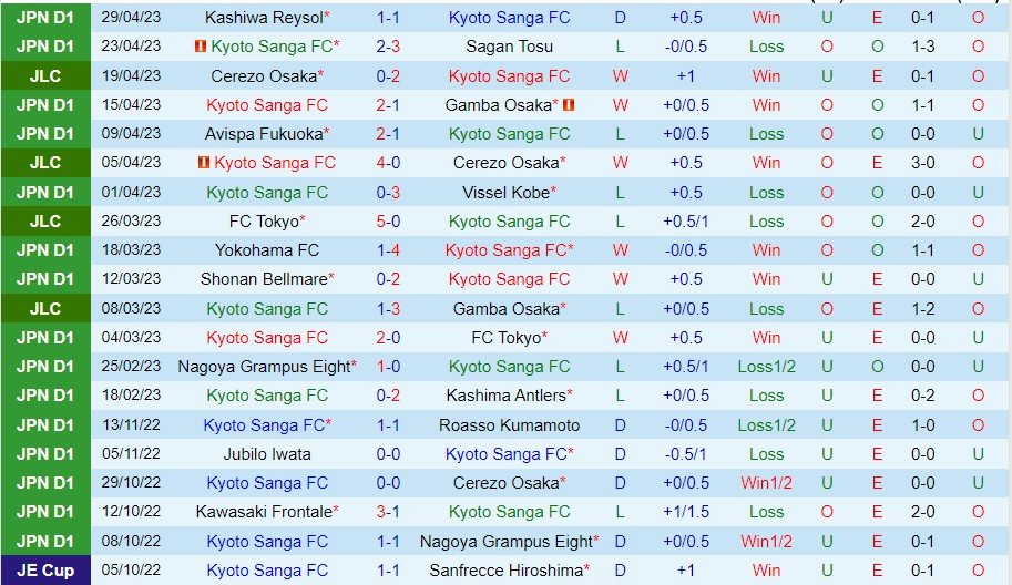 Nhận định Kyoto vs Kawasaki Frontale 12h00 ngày 35 (VĐ Nhật Bản 2023) 2 Nhận định Kyoto vs Kawasaki Frontale 12h00 ngày 35 (VĐ Nhật Bản 2023) 2