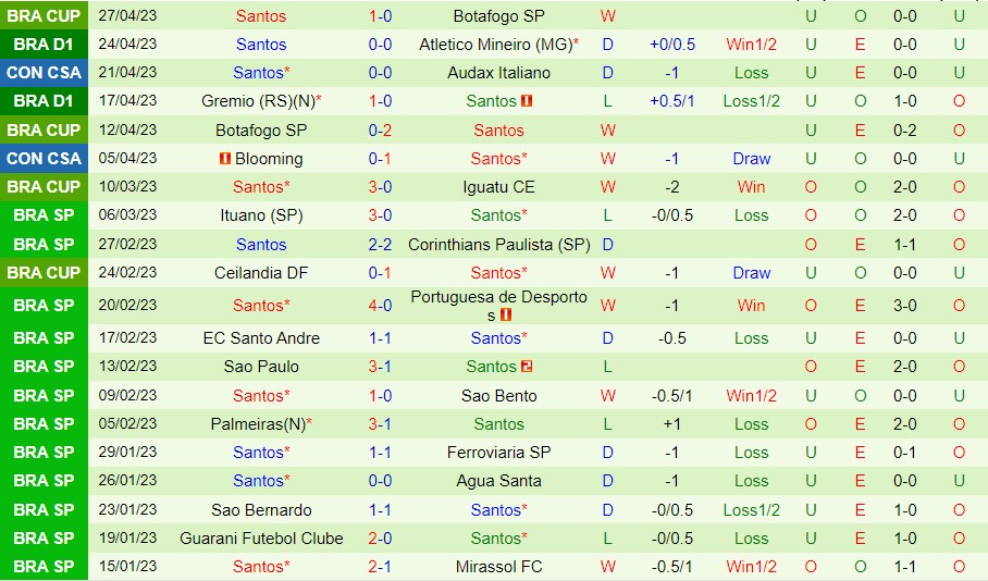 Nhận định Newells Old Boys vs Santos 07h30 ngày 35 (Copa Sudamericana 2023) 2 Nhận định Newells Old Boys vs Santos 07h30 ngày 35 (Copa Sudamericana 2023) 2
