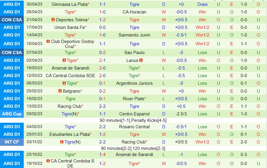 Nhận định Puerto Cabello vs Tigre 07h00 ngày 45 (Copa Sudamericana 2023) 2