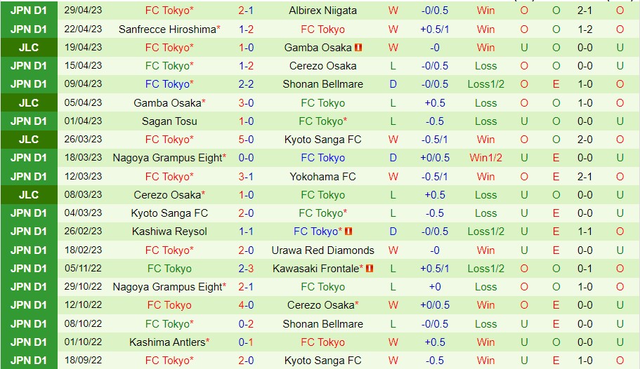 Nhận định Avispa Fukuoka vs FC Tokyo 13h00 ngày 35 (VĐ Nhật Bản 2023) 3 Nhận định Avispa Fukuoka vs FC Tokyo 13h00 ngày 35 (VĐ Nhật Bản 2023) 3