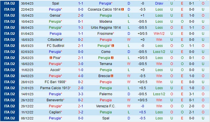 Nhận định Perugia vs Cagliari 1h30 ngày 65 (Hạng 2 Italia 202223) 2 Nhận định Perugia vs Cagliari 1h30 ngày 65 (Hạng 2 Italia 202223) 2