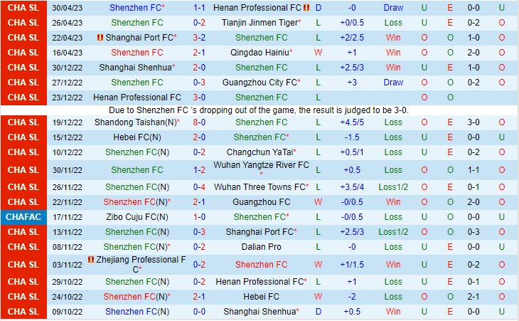 Nhận định Shenzhen FC vs Cangzhou Mighty Lions 18h35 ngày 55 (VĐQG Trung Quốc 2023) 2 Nhận định Shenzhen FC vs Cangzhou Mighty Lions 18h35 ngày 55 (VĐQG Trung Quốc 2023) 2