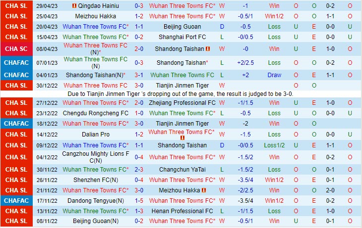 Nhận định Wuhan Three Towns vs Zhejiang Professional 18h35 ngày 55 (VĐQG Trung Quốc 2023) 2 Nhận định Wuhan Three Towns vs Zhejiang Professional 18h35 ngày 55 (VĐQG Trung Quốc 2023) 2