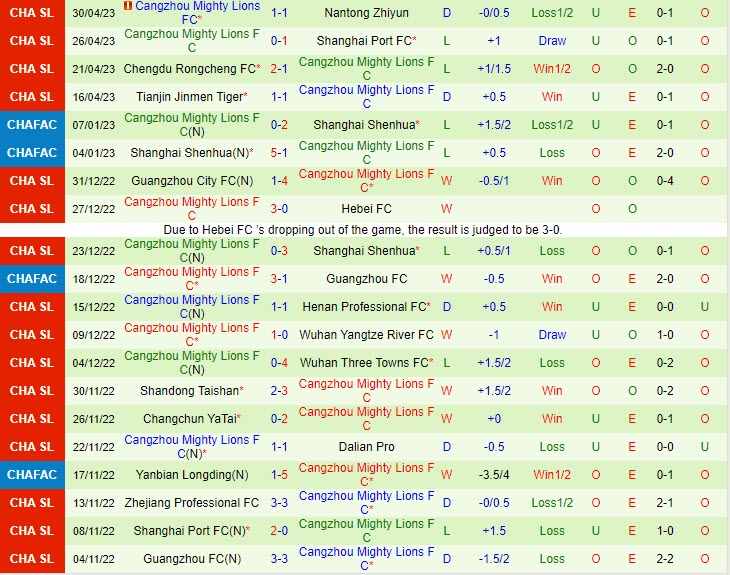 Nhận định Shenzhen FC vs Cangzhou Mighty Lions 18h35 ngày 55 (VĐQG Trung Quốc 2023) 3 Nhận định Shenzhen FC vs Cangzhou Mighty Lions 18h35 ngày 55 (VĐQG Trung Quốc 2023) 3