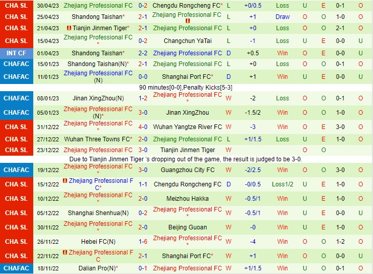 Nhận định Wuhan Three Towns vs Zhejiang Professional 18h35 ngày 55 (VĐQG Trung Quốc 2023) 3 Nhận định Wuhan Three Towns vs Zhejiang Professional 18h35 ngày 55 (VĐQG Trung Quốc 2023) 3