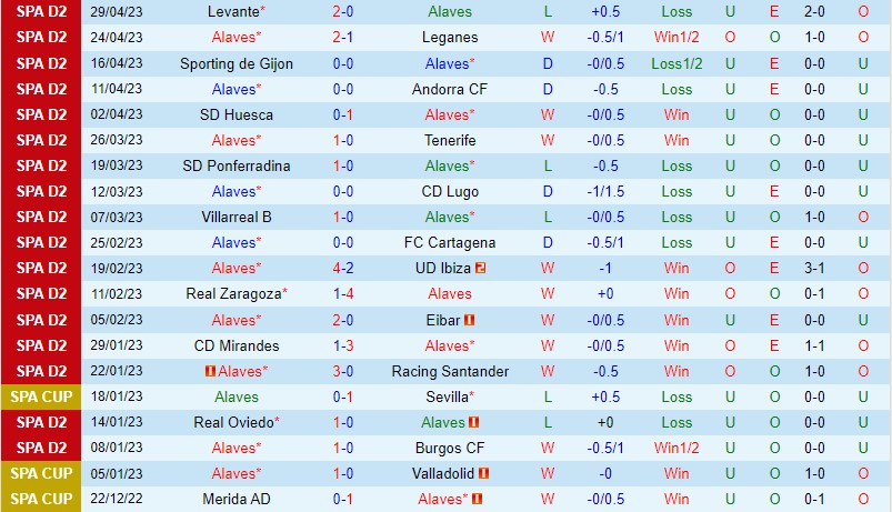 Nhận định Alaves vs Granada 2h00 ngày 65 (Hạng 2 Tây Ban Nha) 2