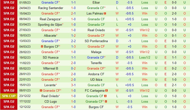 Nhận định Alaves vs Granada 2h00 ngày 65 (Hạng 2 Tây Ban Nha) 3