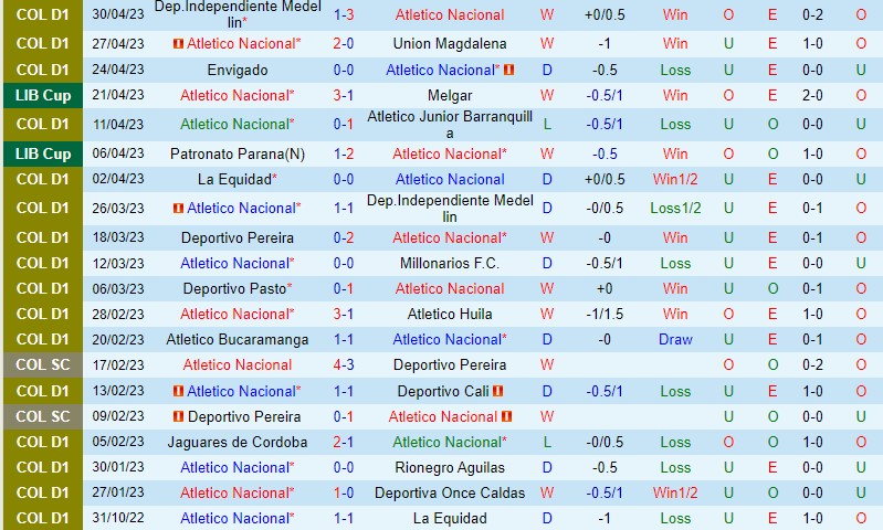 Nhận định Atletico Nacional vs America de Cali 8h15 ngày 55 (VĐQG Colombia) 2
