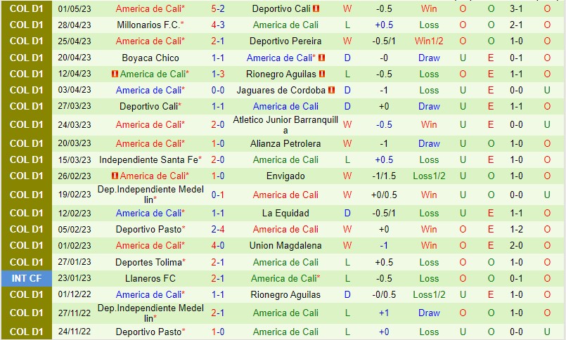 Nhận định Atletico Nacional vs America de Cali 8h15 ngày 55 (VĐQG Colombia) 3