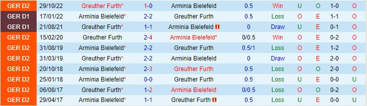 Nhận định Bielefeld vs Greuther Furth 23h30 ngày 55 (Hạng 2 Đức 202223) 1