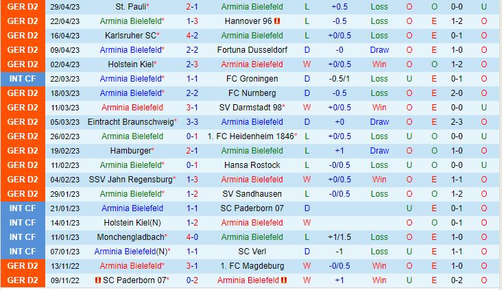 Nhận định Bielefeld vs Greuther Furth 23h30 ngày 55 (Hạng 2 Đức 202223) 2