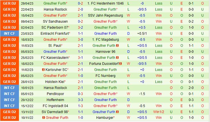 Nhận định Bielefeld vs Greuther Furth 23h30 ngày 55 (Hạng 2 Đức 202223) 3