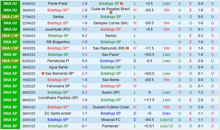 Nhận định Botafogo vs Vitoria 7h30 ngày 65 (Hạng 2 Brazil 2023) 2
