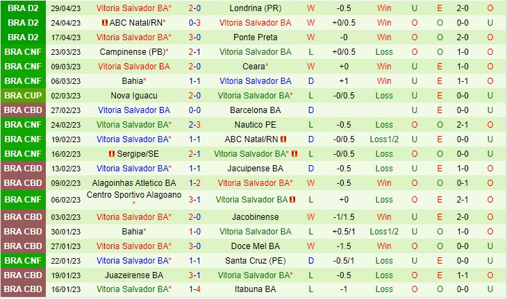 Nhận định Botafogo vs Vitoria 7h30 ngày 65 (Hạng 2 Brazil 2023) 3