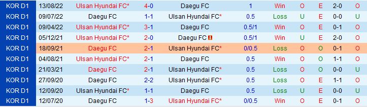 Nhận định Daegu FC vs Ulsan 12h00 ngày 55 (VĐQG Hàn Quốc 2023) 1