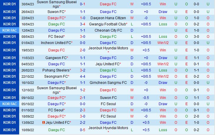 Nhận định Daegu FC vs Ulsan 12h00 ngày 55 (VĐQG Hàn Quốc 2023) 2